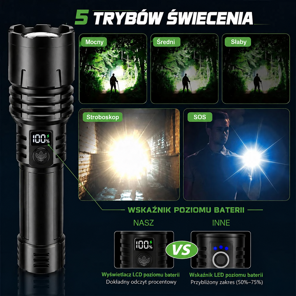 Billhol® 💥 Superjasna taktyczna latarka survivalowa Ultimate · Ponad 2 mln sprzedanych sztuk · 80× jaśniejsza · Do 120 godz. pracy · Wojskowa technologia LED COB 🔦